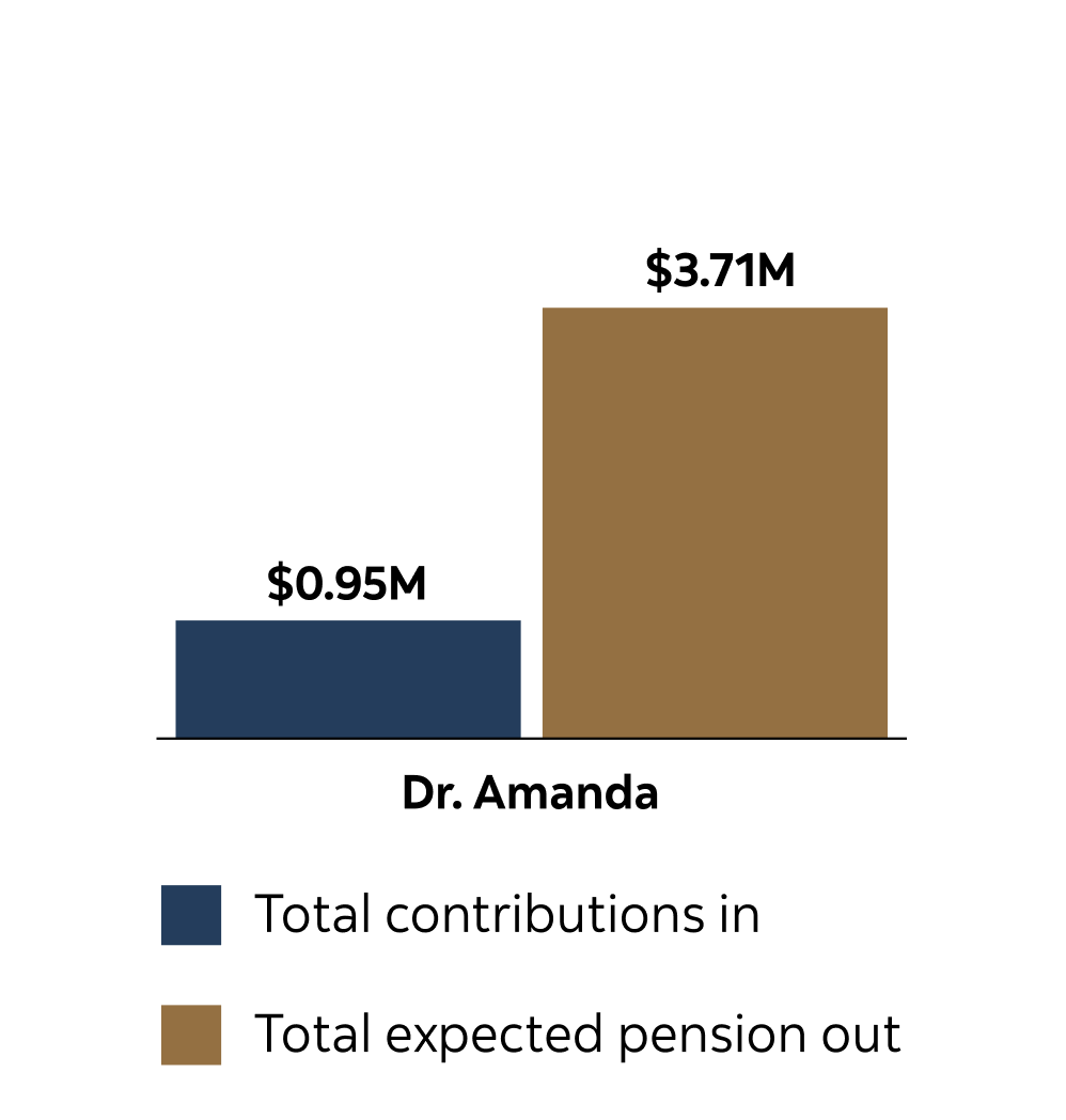 Dr. Amanda's chart
